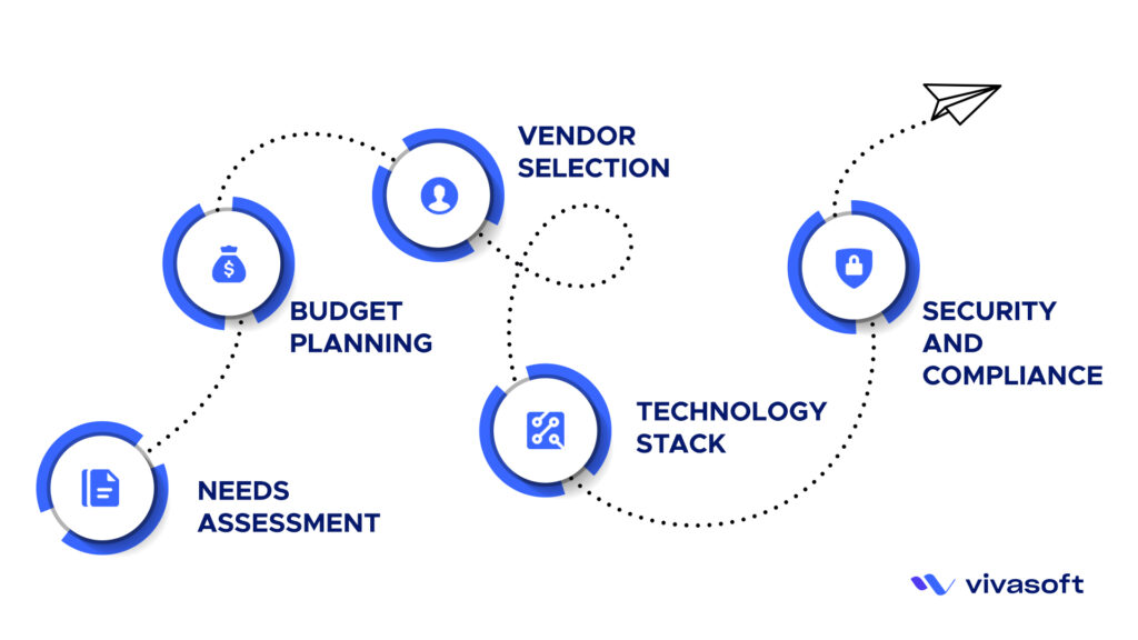 Custom B2B Sampling Development