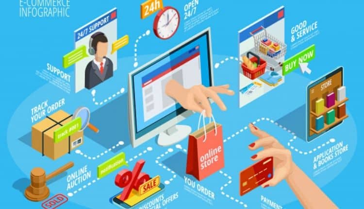Digital Retail & Online Commerce