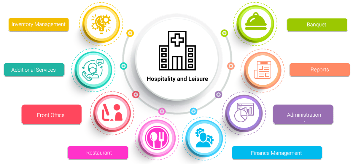 Leisure & Hospitality