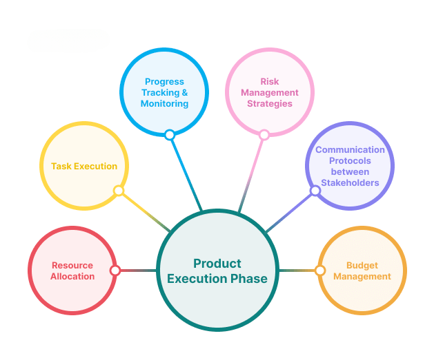 Advanced Project Execution