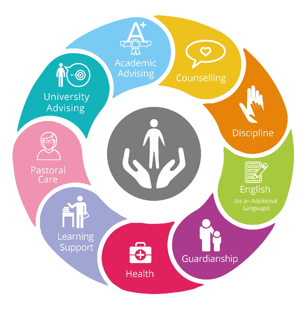 Learning & Academic Services